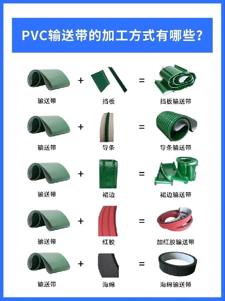 天圳工业皮带 | PVC输送带的加工方式有哪些？