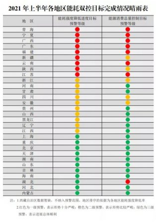 “拉闸”卷起停工潮！多省工厂宣布限电停产！